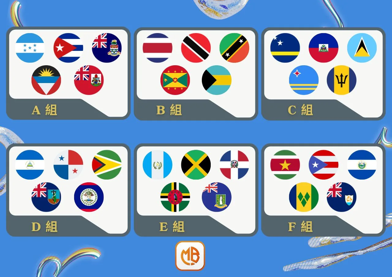 中北美洲及加勒比海區外圍資格賽