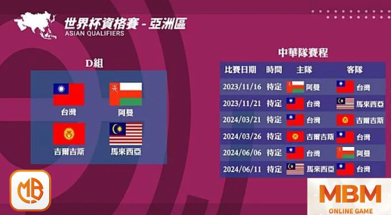2026世足賽亞洲區,外圍資格賽》參賽國家,賽程懶人包 37 世界盃亞洲區