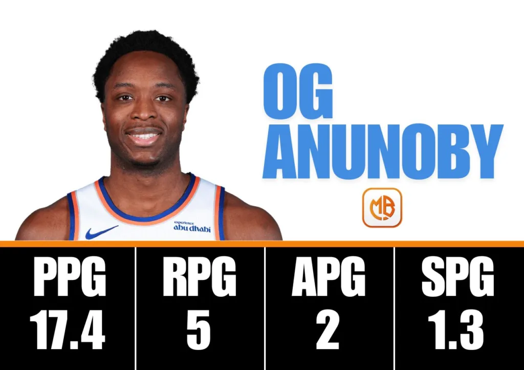 OG Anunoby