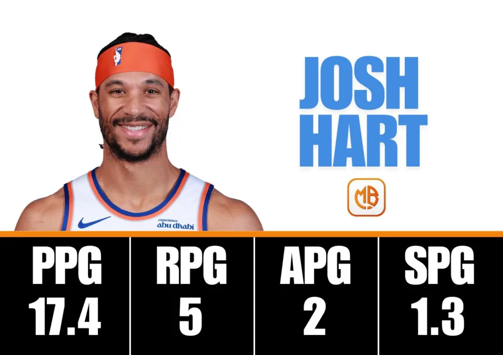 Josh Hart