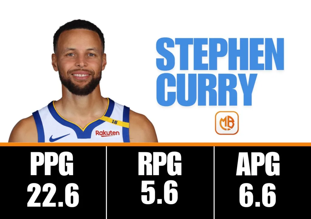 勇士隊2026季中賽 Stephen Curry