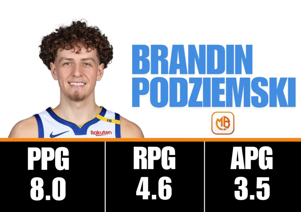 勇士隊2026季中賽 Brandin Podziemski