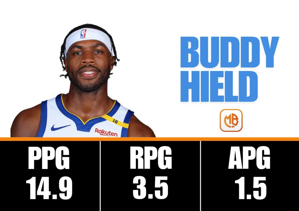 勇士隊2026季中賽 Buddy Hield