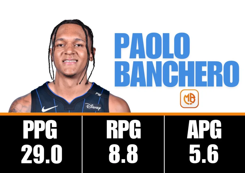 奧蘭多魔術隊2026季中賽預測:關鍵球員的表現將決定四強之路 2 魔術隊2026季中賽 Paolo Banchero