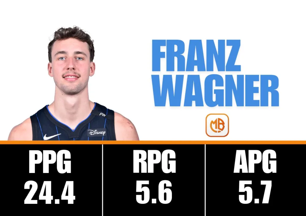 奧蘭多魔術隊2026季中賽預測:關鍵球員的表現將決定四強之路 3 魔術隊2026季中賽 Franz Wagner