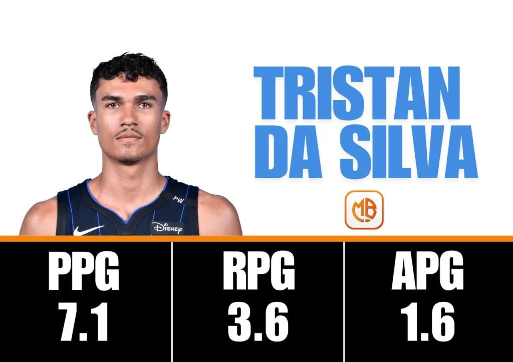 奧蘭多魔術隊2026季中賽預測:關鍵球員的表現將決定四強之路 4 魔術隊2026季中賽Tristan Da Silva