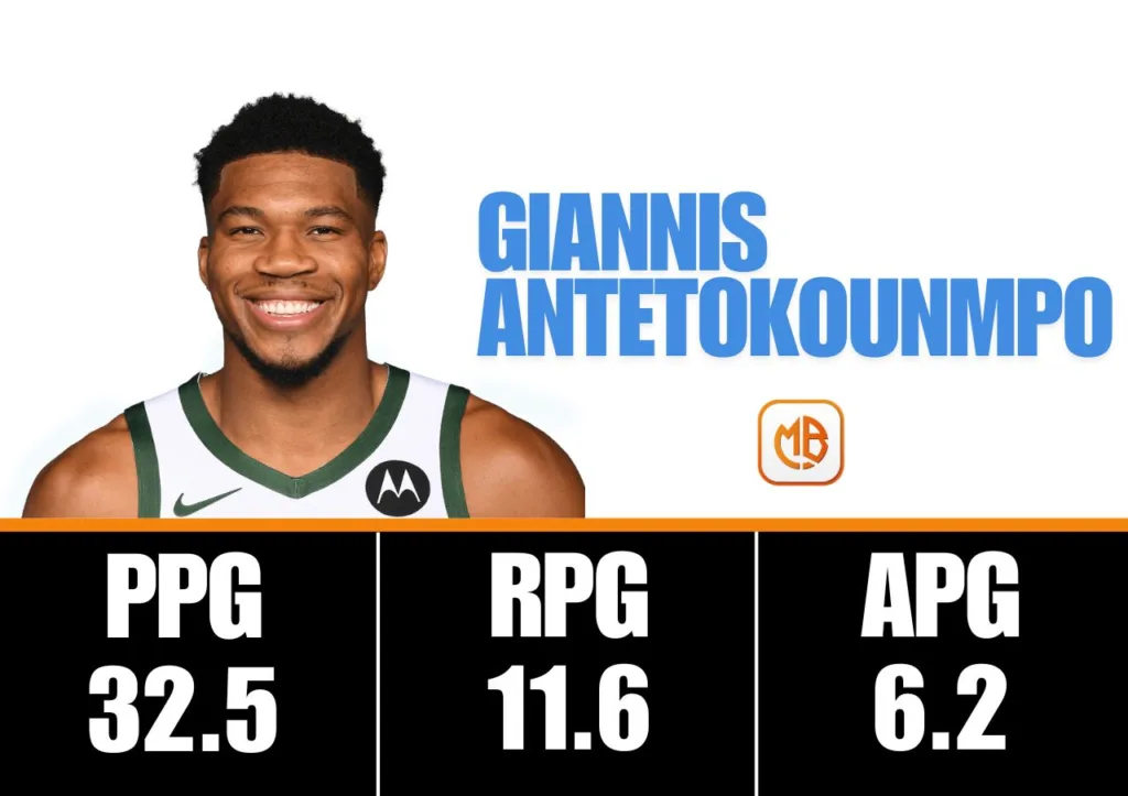 Giannis Antetokounmpo