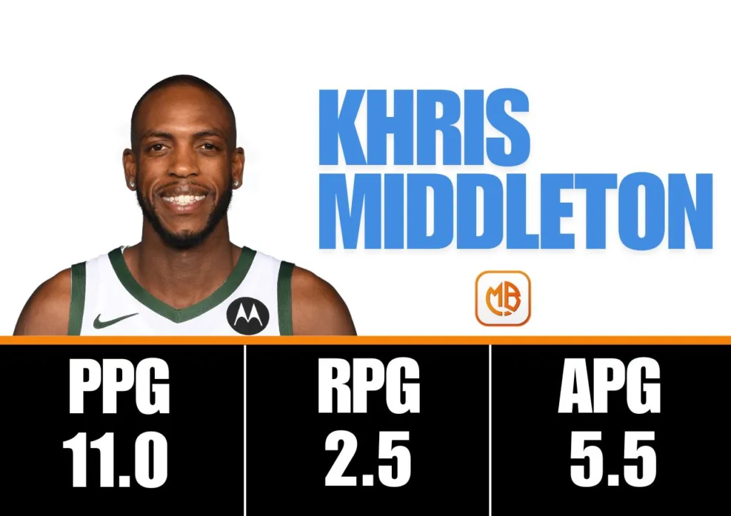 Khris Middleton