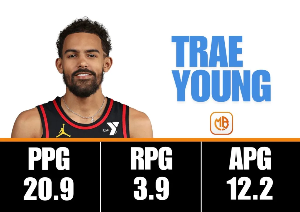 老鷹隊2026季中賽 Trae Young