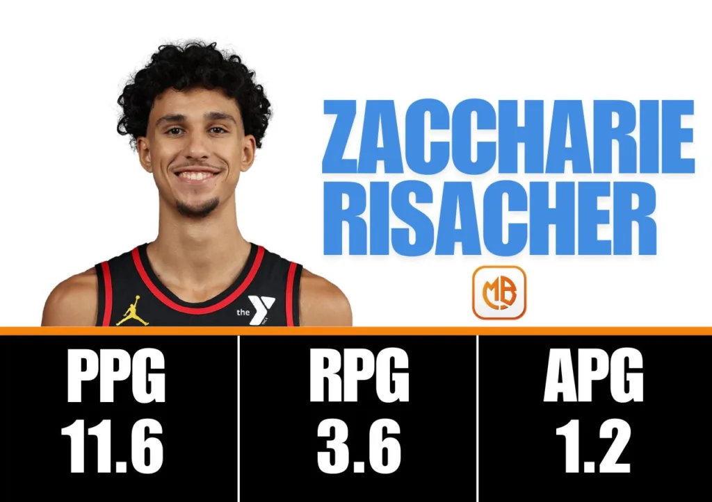 老鷹隊2026季中賽 Zaccharie Risacher