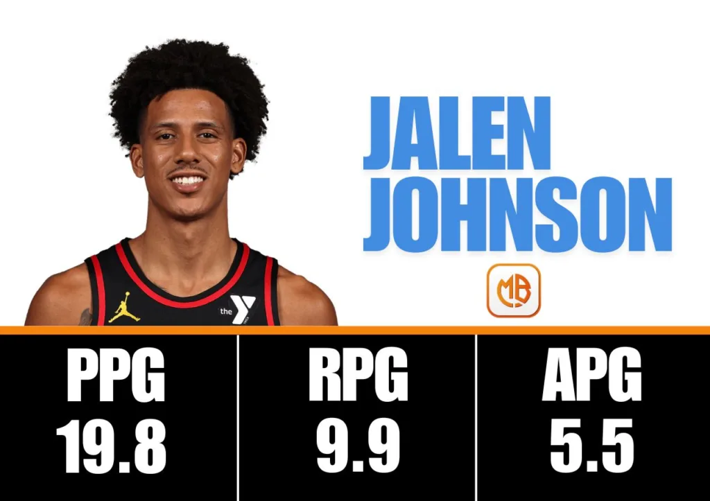 老鷹隊2026季中賽 Jalen Johnson