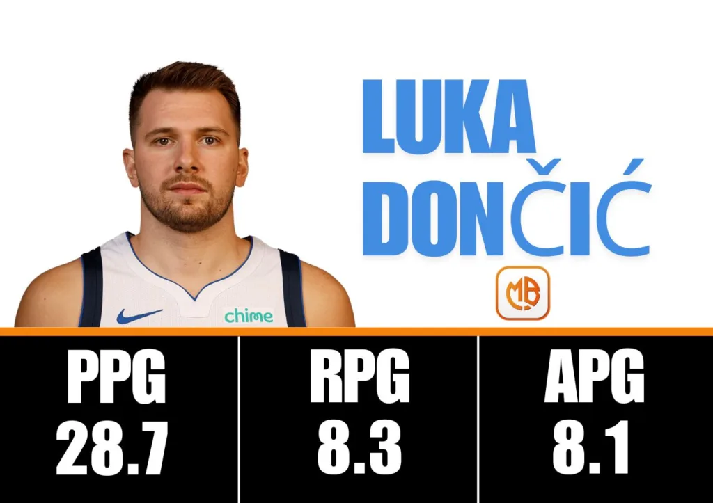 獨行俠隊2026季中賽 Luka Dončić