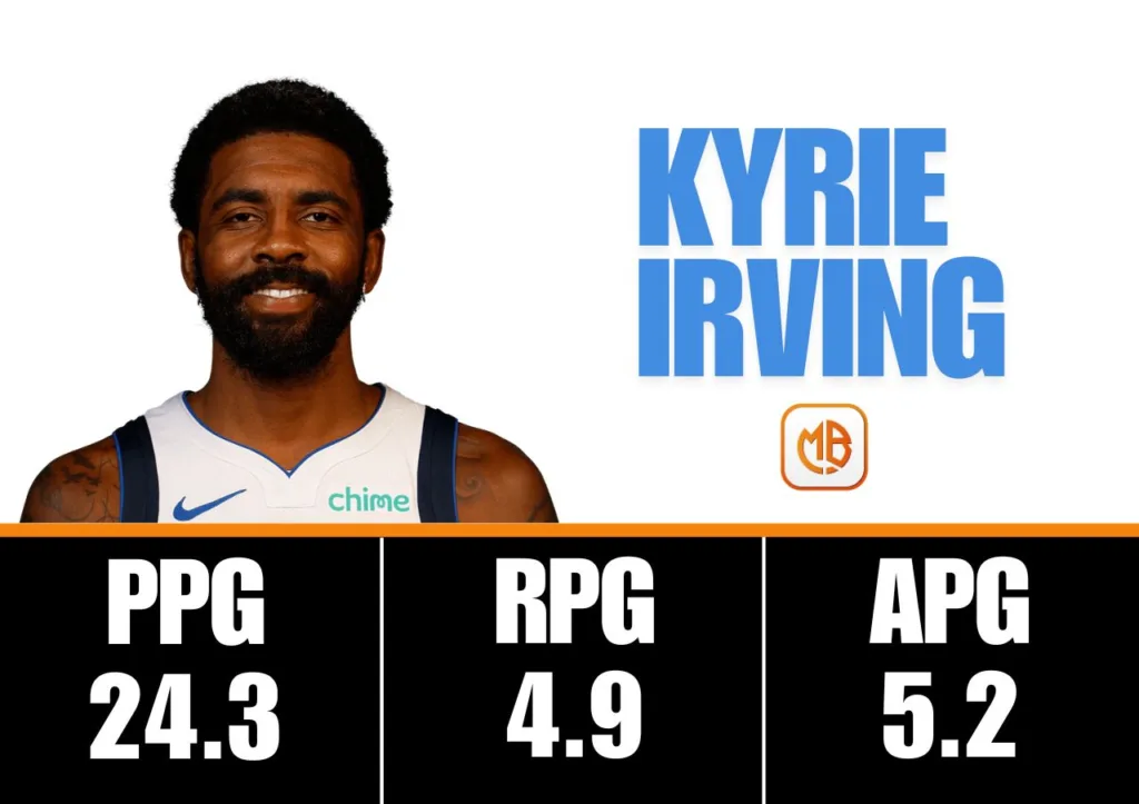 獨行俠隊2026季中賽 Kyrie Irving