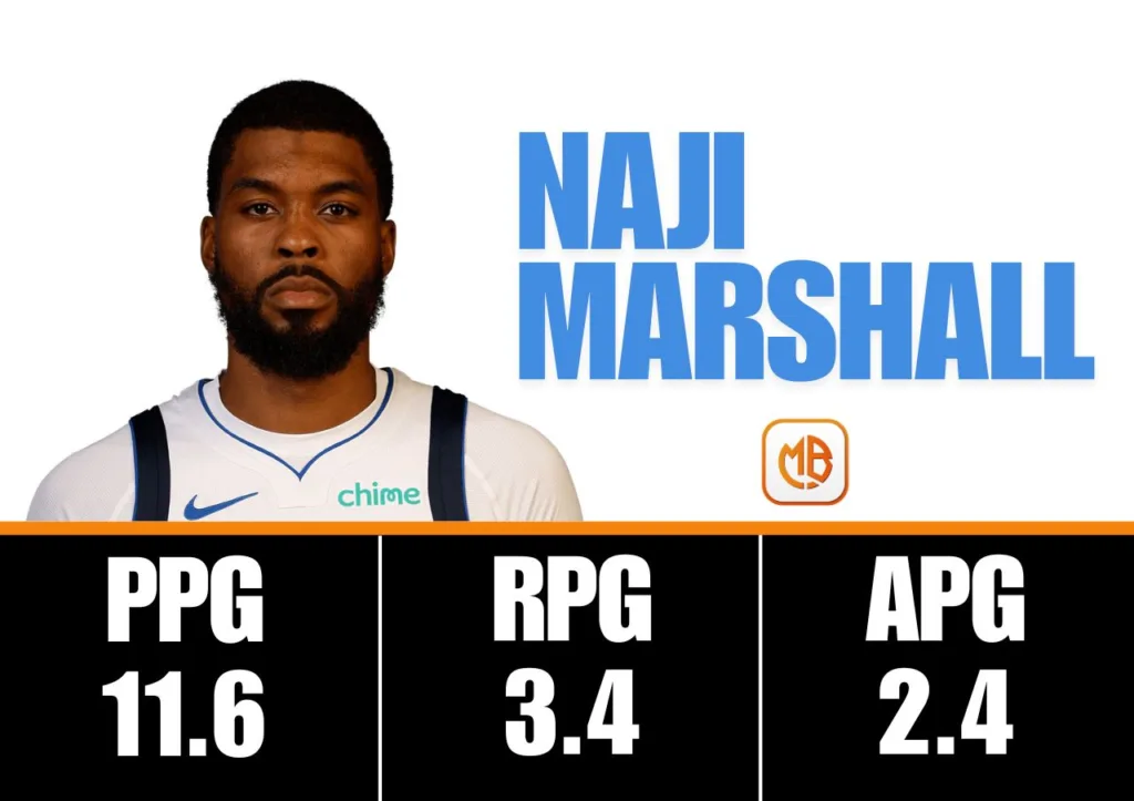 獨行俠隊2026季中賽 Naji Marshall